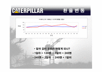 [국제경영] 캐터필러 Caterpillar 사례-20