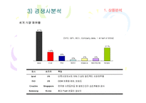 [국제마케팅](주)레인콤 아이리버의 MP3 개발 사례 연구-9