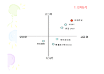 [국제마케팅](주)레인콤 아이리버의 MP3 개발 사례 연구-16