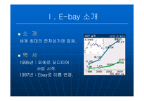 [국제경영] 이베이(E-bay)의 글로벌경영 -한국 진출 사례 `옥션`을 중심으로-3