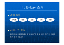 [국제경영] 이베이(E-bay)의 글로벌경영 -한국 진출 사례 `옥션`을 중심으로-4