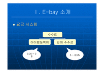 [국제경영] 이베이(E-bay)의 글로벌경영 -한국 진출 사례 `옥션`을 중심으로-5