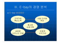 [국제경영] 이베이(E-bay)의 글로벌경영 -한국 진출 사례 `옥션`을 중심으로-11