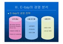 [국제경영] 이베이(E-bay)의 글로벌경영 -한국 진출 사례 `옥션`을 중심으로-12