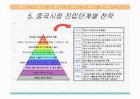 [국제경영전략] 한국타이어 중국 해외직접투자-7