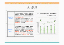 [국제경영전략] 한국타이어 중국 해외직접투자-12