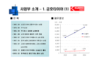 [경영전략] 금호아시아나그룹 사례 분석 -BCG Matrix-8