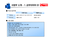 [경영전략] 금호아시아나그룹 사례 분석 -BCG Matrix-9