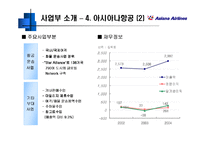 [경영전략] 금호아시아나그룹 사례 분석 -BCG Matrix-15