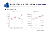 [경영전략] 금호아시아나그룹 사례 분석 -BCG Matrix-16
