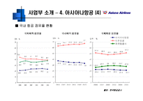 [경영전략] 금호아시아나그룹 사례 분석 -BCG Matrix-17