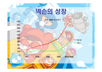 넥슨의 경영전략-9