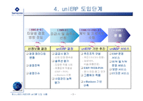[경영정보시스템] samsonate 쌤소나이트 코리아 uniERP 도입 사례-6