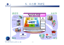[경영정보시스템] samsonate 쌤소나이트 코리아 uniERP 도입 사례-7