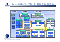 [경영정보시스템] samsonate 쌤소나이트 코리아 uniERP 도입 사례-8