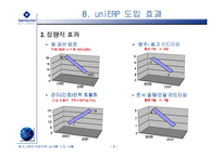 [경영정보시스템] samsonate 쌤소나이트 코리아 uniERP 도입 사례-11