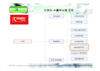 [국제경영] 국제기업의 조직과 통제-10