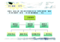 [국제경영] 국제기업의 조직과 통제-19