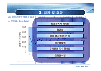 [생산관리] `다시다`와 `햇반`의 수요예측-6