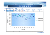 [생산관리] `다시다`와 `햇반`의 수요예측-8