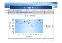 [생산관리] `다시다`와 `햇반`의 수요예측-10