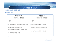 [생산관리] `다시다`와 `햇반`의 수요예측-11
