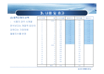[생산관리] `다시다`와 `햇반`의 수요예측-12