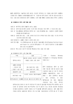 [국제경영] 애니콜의 중국진출사례-7