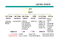 [인적자원개발] LG 인화원 -中 직급교육중심-5