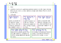[인적자원개발] LG 인화원 -中 직급교육중심-11