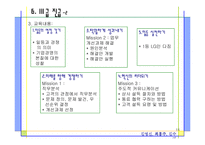 [인적자원개발] LG 인화원 -中 직급교육중심-15