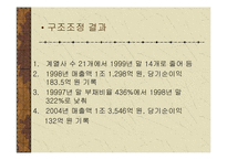 [국제경영전략] 대상㈜의 대 아지노모토 아시아 경쟁전략-5