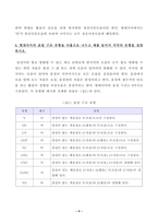 방송대_21학년도1학기 기말시험)_소리와발음(공통)-4