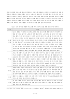 방송대_21학년도1학기 기말시험)_프로그램개발과평가(공통)-2