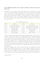 방송통신대학교 2023학년도 1학기 중간과제물 빈곤론(공통형)-2