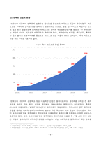 [방송통신대학교 2021학년도 1학기 중간과제물] 국제경영학(공통)-3