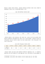 [방송통신대학교 2021학년도 1학기 중간과제물] 국제경영학(공통)-4