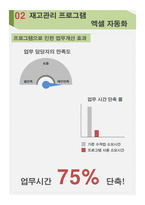 [PPT] 한눈에 들어오는 깔끔한 대학 / 취업 용 포트폴리오 양식 (실전경험 및 장점 소개)-5
