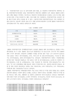 [방송통신대학교 2020학년도 2학기 중간과제물] 사회복지와문화다양성(공통)(북한이탈주민)-3