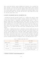 [방송통신대학교 2020학년도 2학기 중간과제물] 지역사회복지론(공통)-3