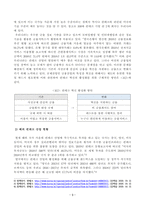 [방송통신대학교 2020학년도 2학기 중간과제물] 금융제도의이해(공통)-3
