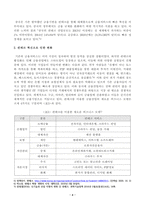 [방송통신대학교 2020학년도 2학기 중간과제물] 금융제도의이해(공통)-4