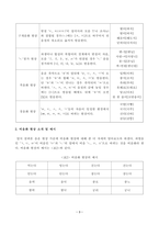 [방송통신대학교 2020학년도 2학기 중간과제물] 한국어교육학개론(공통)-3