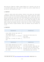 [방송통신대학교 2020학년도 2학기 중간과제물] 관광창업론(공통)-5