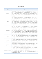 [방송통신대학교 2020학년도 2학기 중간과제물] 관광창업론(공통)-6