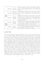 [방송통신대학교 2020학년도 2학기 중간과제물] 교육심리학(공통)(콜버그 도덕성 발달단계이론, 에릭슨 성격발달단계이론)-3