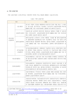 [방송통신대학교 2020학년도 2학기 기말시험] 금융제도의이해(공통)(비은행금융기관의종류,비은행금융기관의최신현황)-5