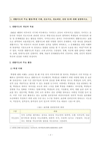 [방송통신대학교 2020학년도 2학기 기말시험] 인간과교육(공통)(생활지도의주요활동,학생이해,진로지도,정보제공,상담,정신분석이론,행동수정이론,인간중심상담이론)-2