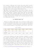 [방송통신대학교 2020학년도 2학기 기말시험] 한국경제의이해(공통)(한국경제의전개과정,자본형성,자본축적,정부정책,계층별분배실태,빈곤실태,자본축적의분배적귀결,사회보장제도)-4
