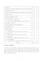[방송통신대학교 2020학년도 2학기 기말시험] 한국어교육학개론(공통)(한국내외 한국어교육 기관, 교육과정의특성)-3